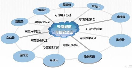 企業互聯網大會召開，可信云安全服務誰領風騷？