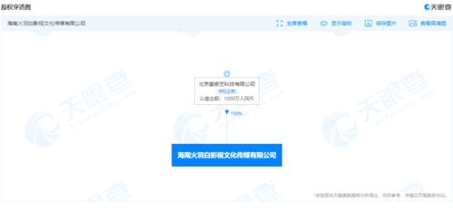 愛奇藝關聯公司在海南成立影視文化傳媒新公司，拓展廣播電視節目制作經營
