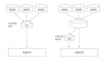 拉勾450個數(shù)據(jù)分析 數(shù)據(jù)產(chǎn)品經(jīng)理求職指南——數(shù)據(jù)處理與存儲支持服務