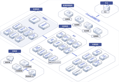 HUAWEI Octopus 自動駕駛云服務 華為云賦能自動駕駛數(shù)據(jù)處理與存儲